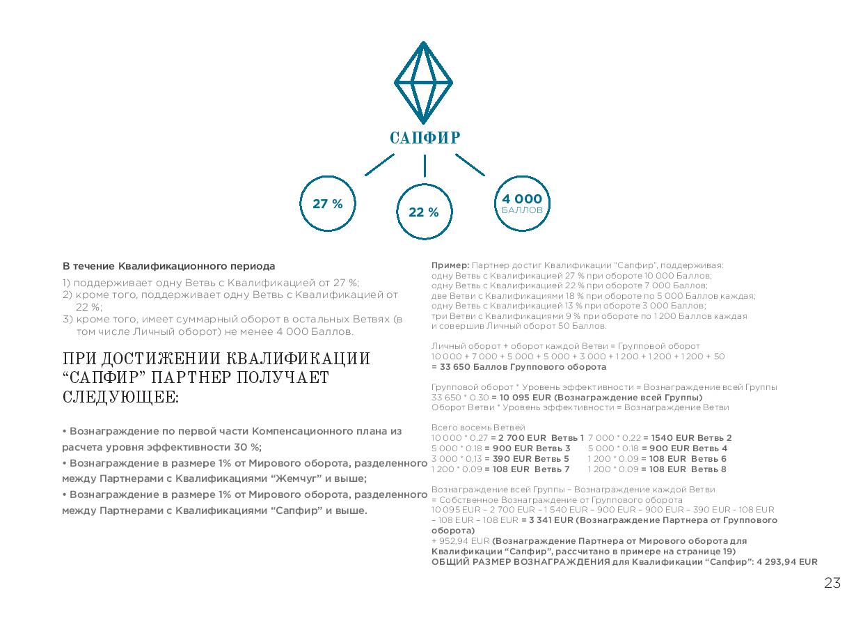 Компенсационный план qnet